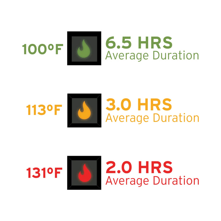 Heated Core IconX Pant With Battery
