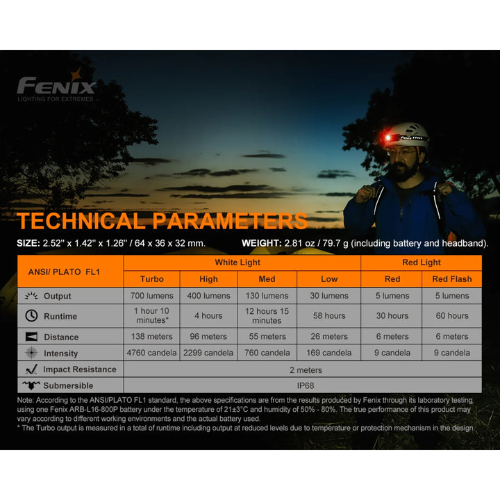 Fenix HM50R V2.0 LED Headlamp - 700 Lumens