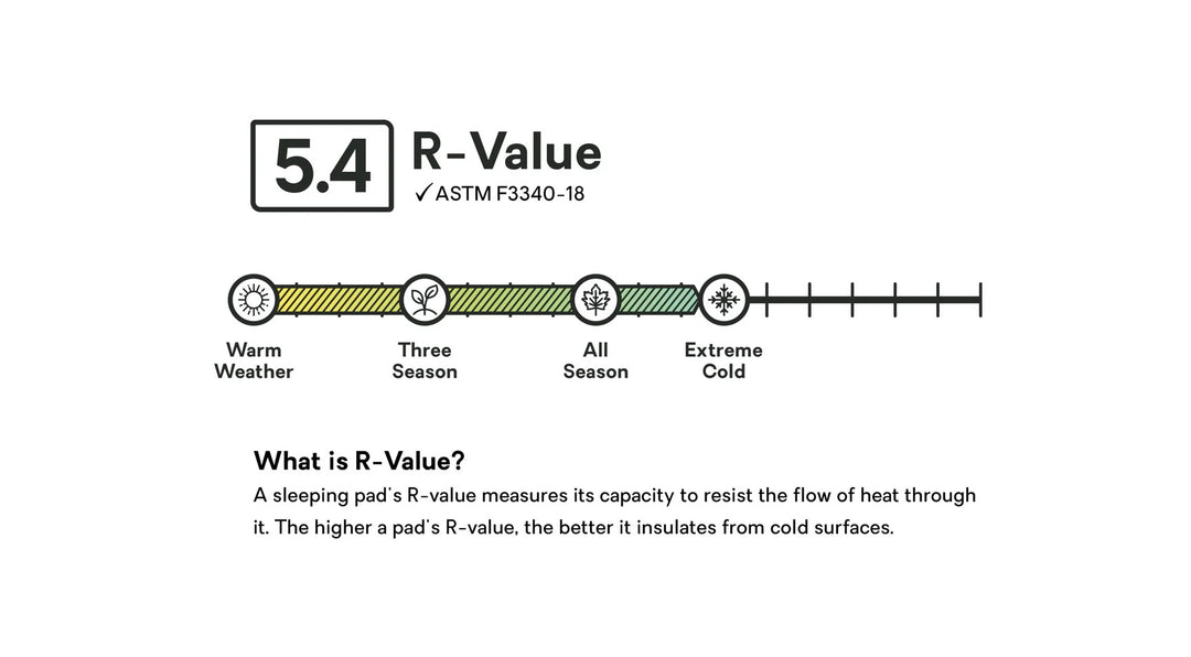 Nemo Equipment Tensor Sleeping Pad