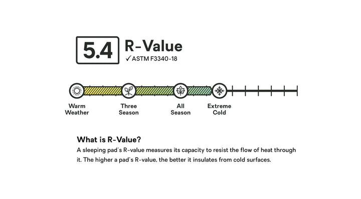 Nemo Equipment Tensor Sleeping Pad