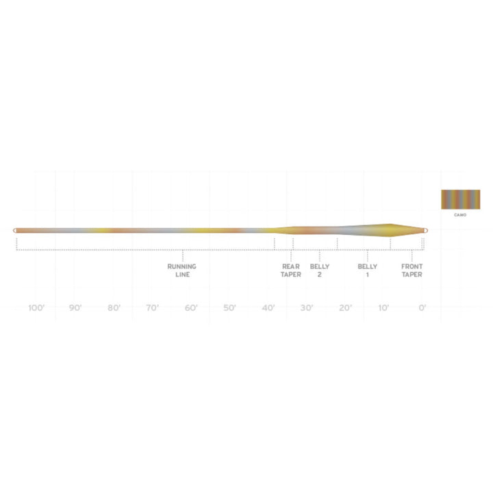 Scientific Anglers Sonar Stillwater Clearwater Camo Fly Line